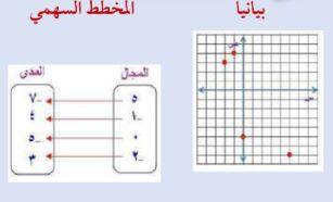 بيانياً -المخطط السهمي